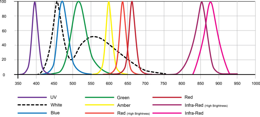 Frequently Asked Questions Advanced Illumination frequently-asked-questions-advanced-illumination