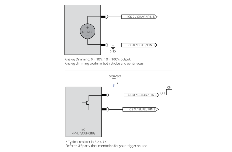 I3 & I3S Inline Controllers - Advanced Illumination