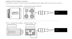 I3 & I3S Inline Controllers - Advanced Illumination