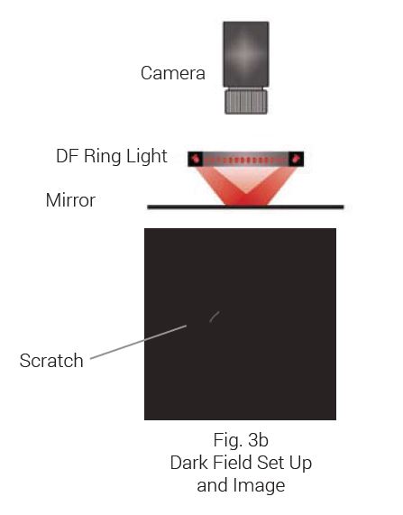 Dark field lighting and imaging set up diagram