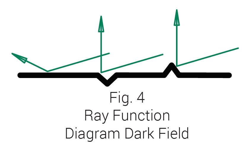 Ray function dark field lighting diagram