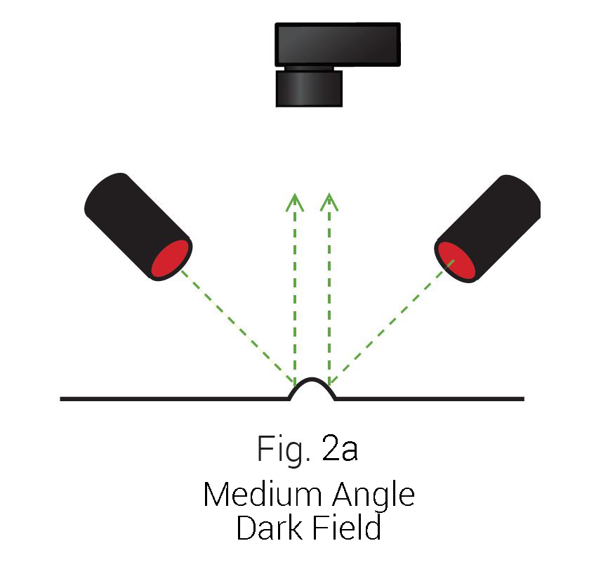 Medium angle dark field lighting diagram