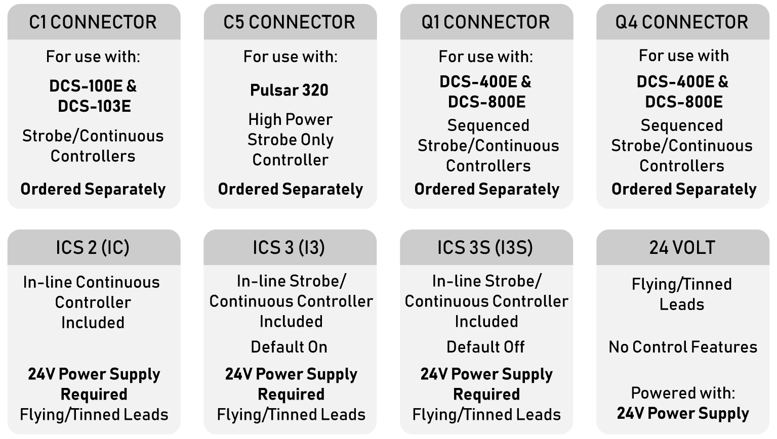 C1 C5 Q1 Q4 IC I3 I3S and 24V Connector Options 4x2 1