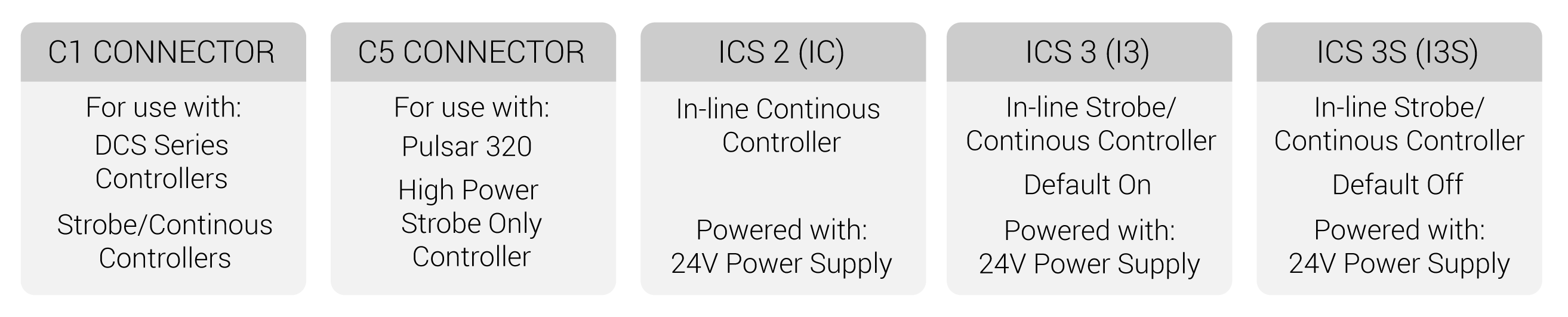 Connector Options C1 C5 ICS 2 ICS 3 ICS 3S 07.02.20Asset 6