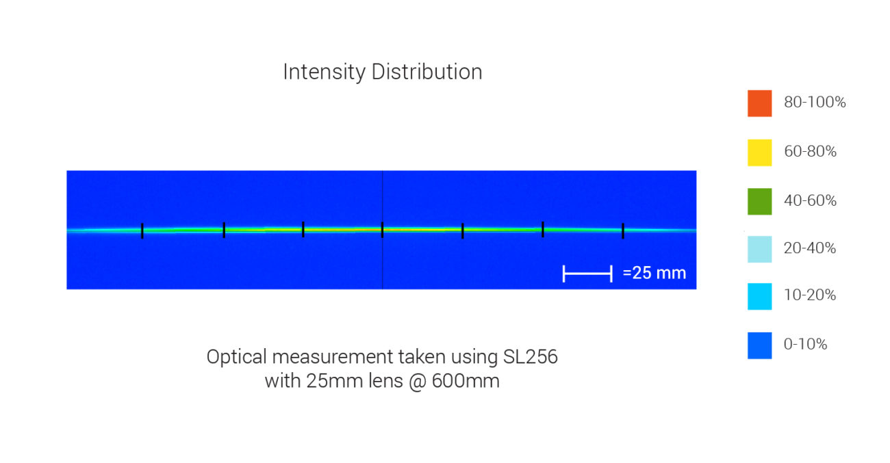 Intensity Distribution SL256 Line Reticle 06.23.20Asset 5 e1595868225930