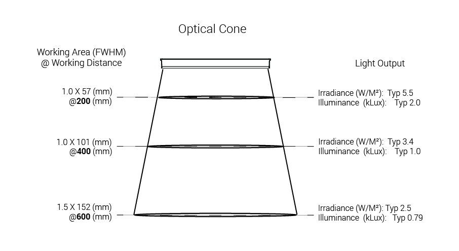 Optical Cone SL256 06.23.20 1