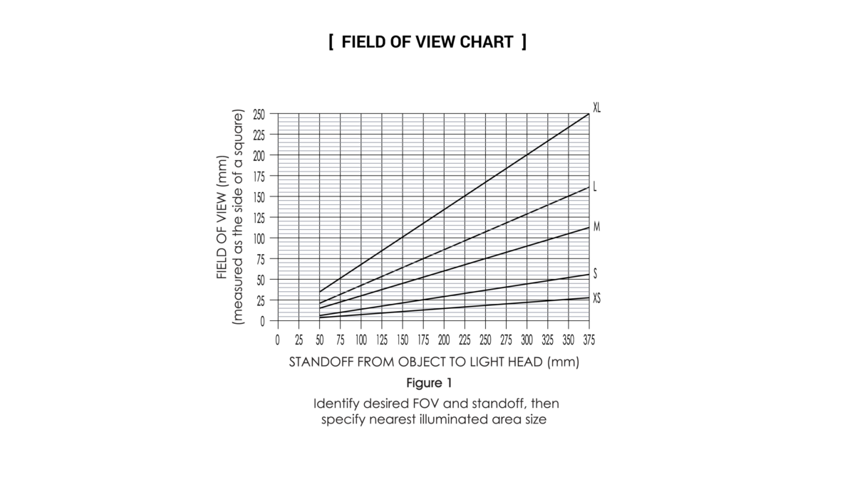 SL1236 Field of View Chart 01 e1637607501641