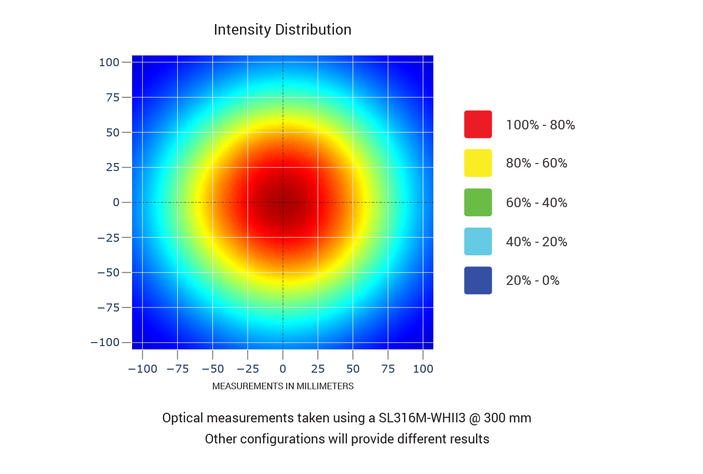 SL316 Intensity Distribution Sample