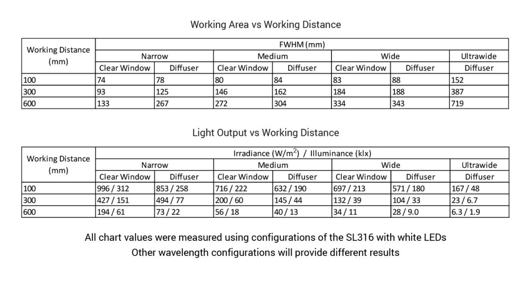 UltraSeal Spot Light | SL316 Spot Light | Advanced illumination