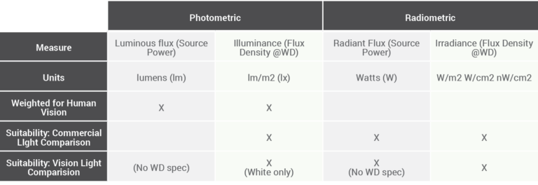 A Practical Guide to Machine Vision Lighting - Advanced Illumination