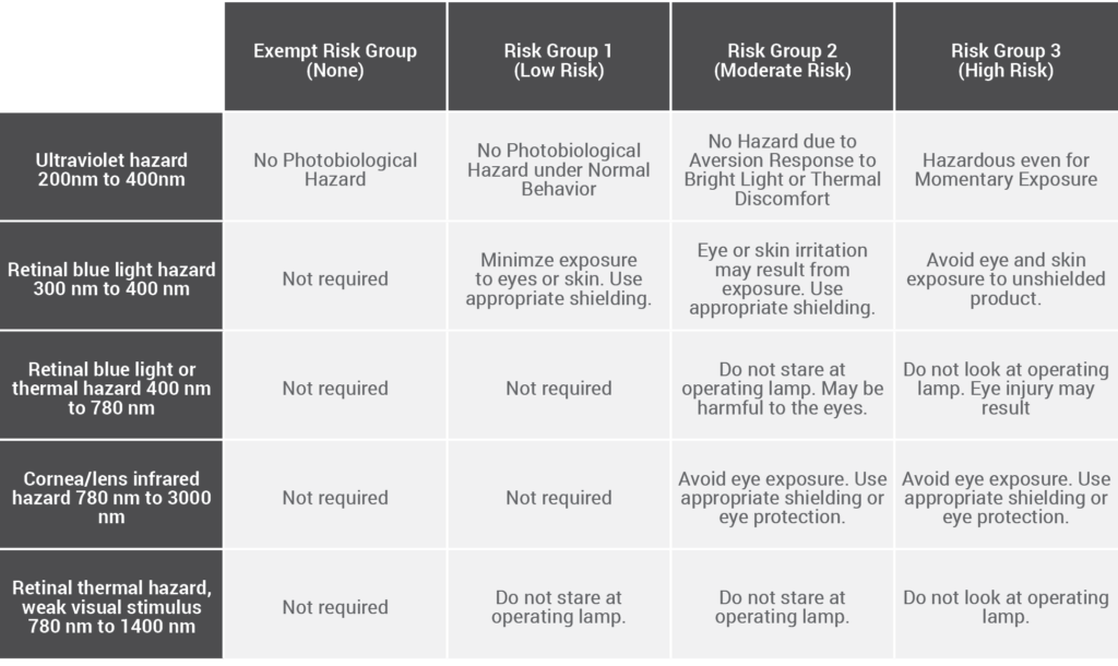 Luminary Risk A Practical Guide to Machine Vision Lighting - Advanced Illumination