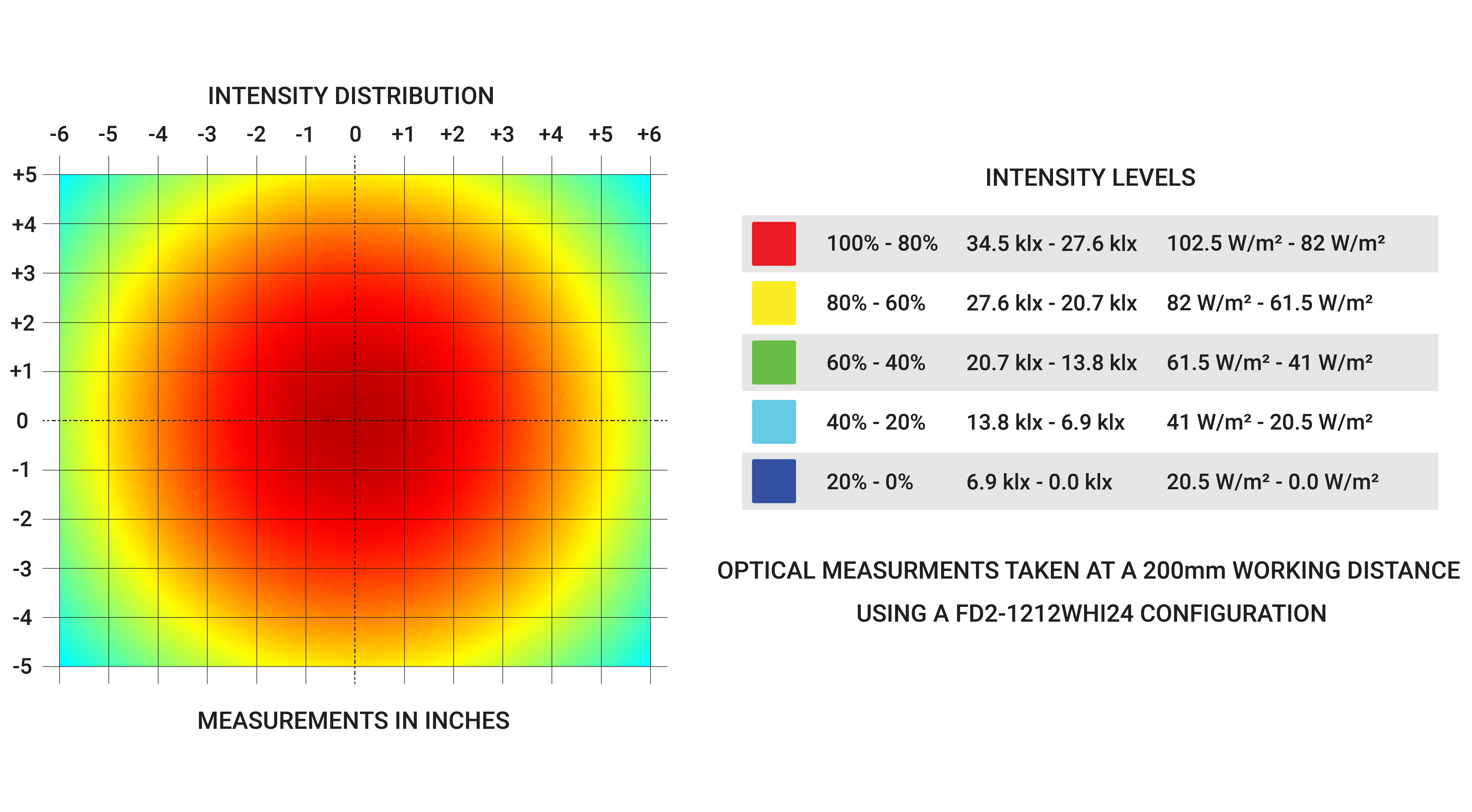FD2-XXYY Optical Specifications
