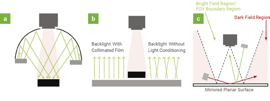 Advanced Illumination Machine Vision Lighting Controller White Paper 04
